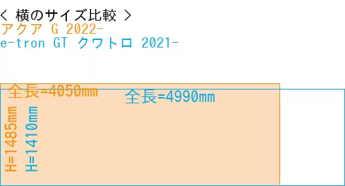 #アクア G 2022- + e-tron GT クワトロ 2021-